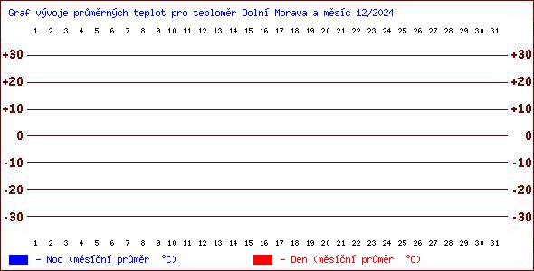 Teploty v Jesenkch