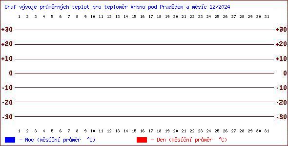 Teploty v Jesenkch