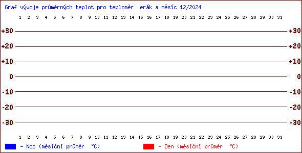 Teploty v Jesenkch